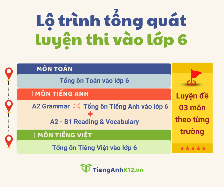 Lộ trình ôn thi vào lớp 6